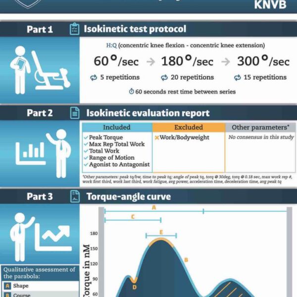 infographic knvb fck onderzoek isokinetic testing infographic knvb fck onderzoek isokinetic testing