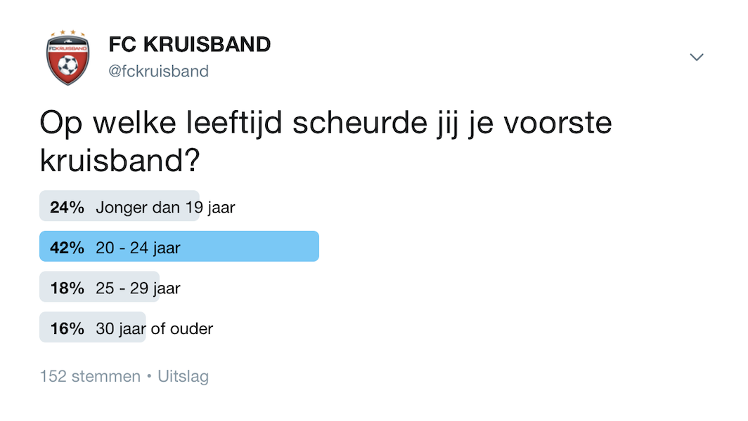 Op welke leeftijd poll Op welke leeftijd poll
