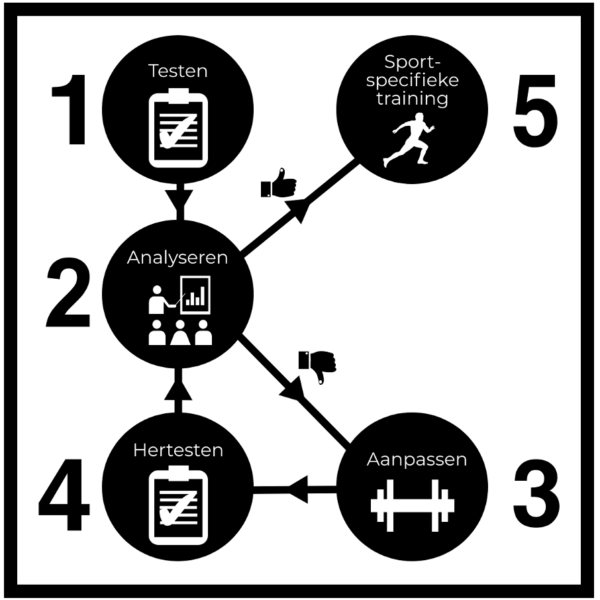 Blog #2: Spierkracht na een VKB reconstructie Blog #2: Spierkracht na een VKB reconstructie