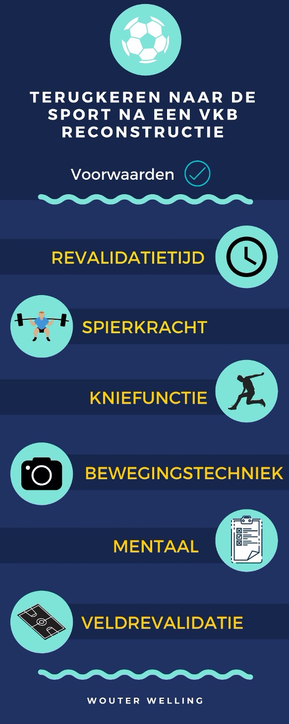 wouterwellinginfographic1Blog #1: Terugkeren naar de sport na een VKB reconstructie Blog #1: Terugkeren naar de sport na een VKB reconstructie